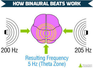 how-binaural-beats-work